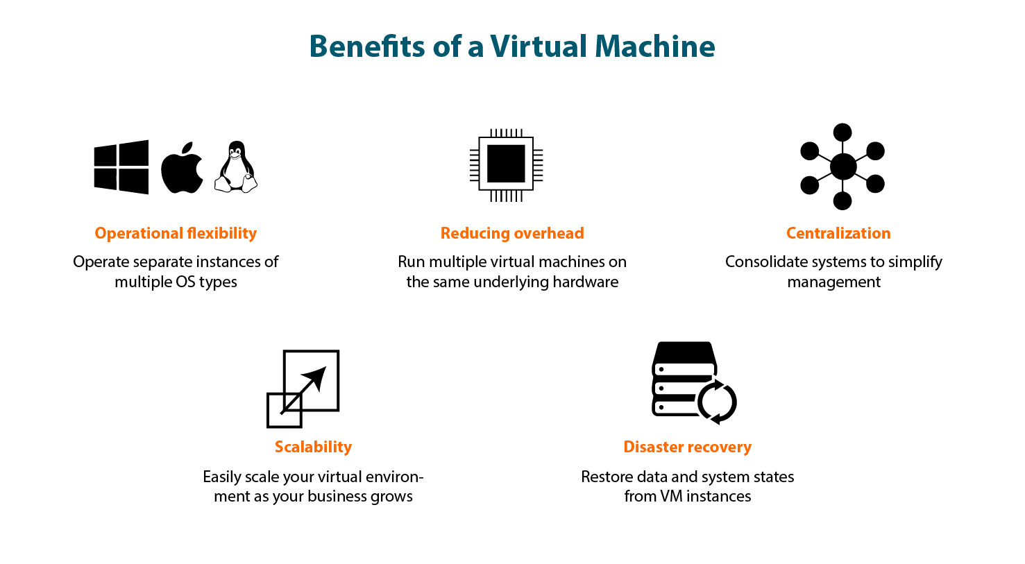 The Benefits of Virtual Machines: A Comprehensive Guide